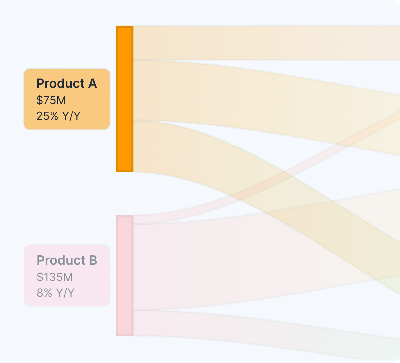 SankeyDiagram